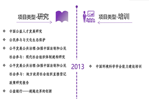 操女人bb视频在线观看非评估类项目发展历程